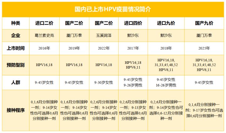 湘西州免费二价HPV疫苗到货了！适龄女孩赶紧来接种吧！